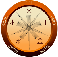 WATER WOOD EARTH FIRE METAL 水 金 土 火 木